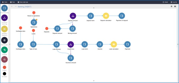 screenshot of Smiddle Agent Scripting